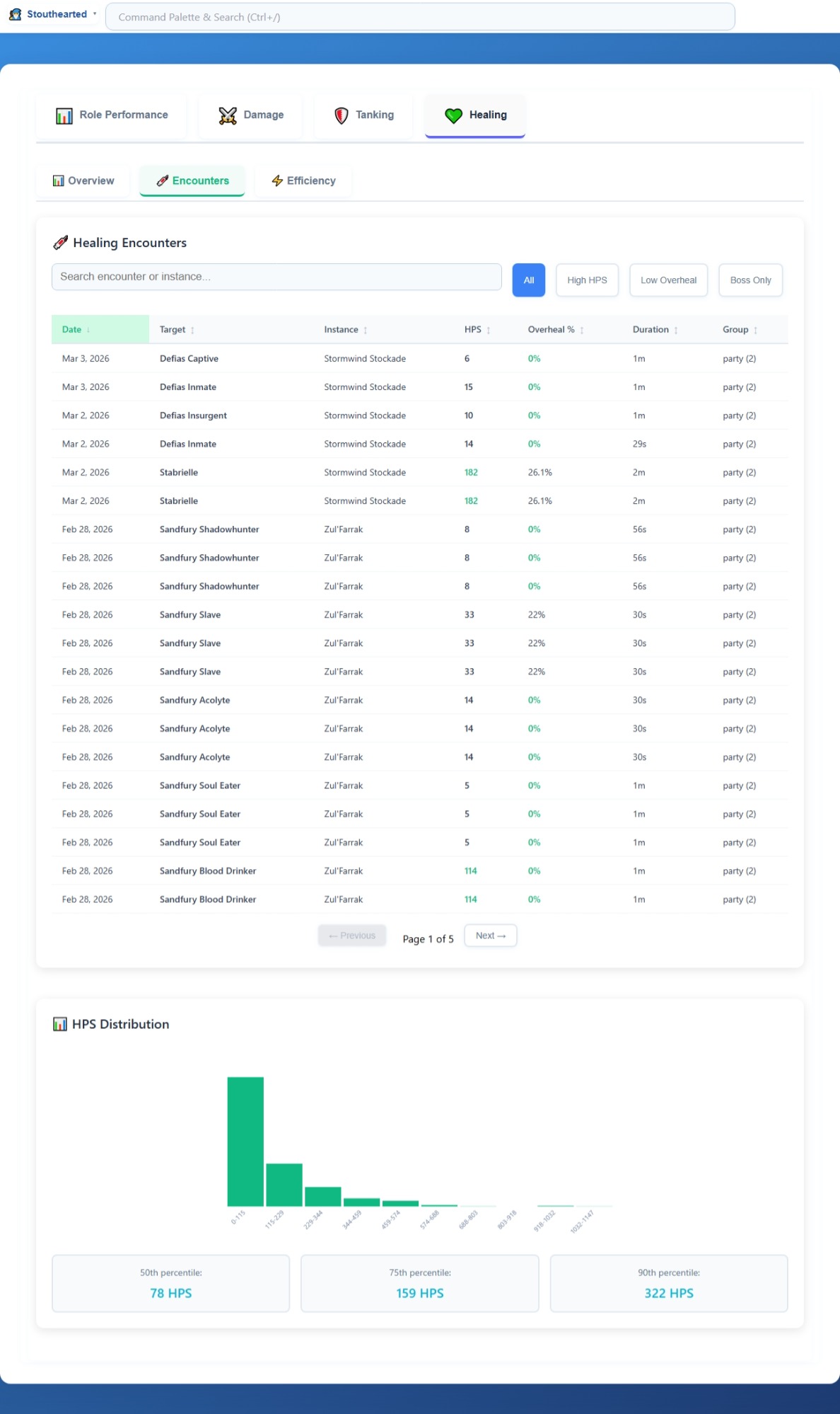 12.4.2   Role Performance   Healing   Encounters